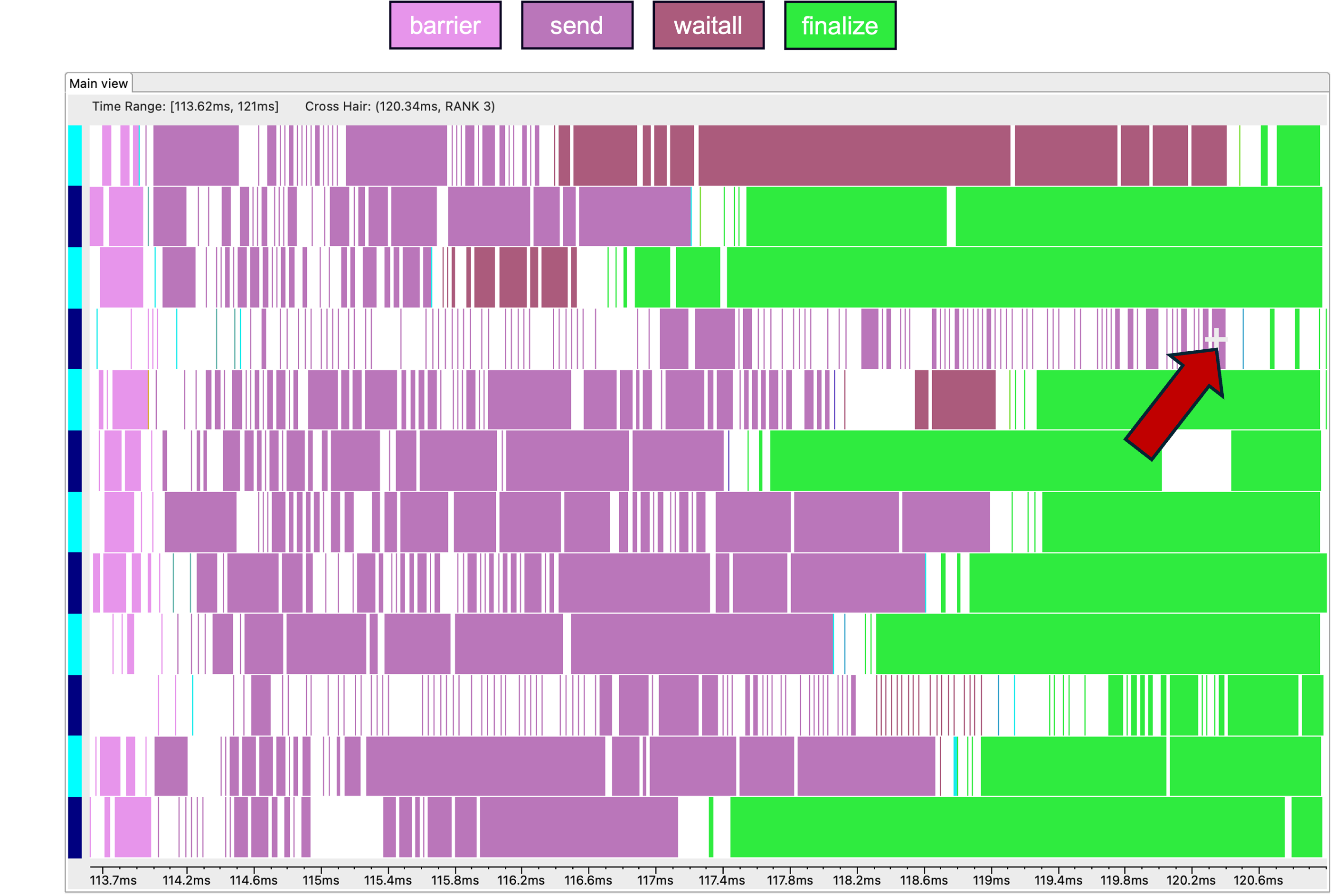 execution trace of halo exchange using blocking send/recv ordering