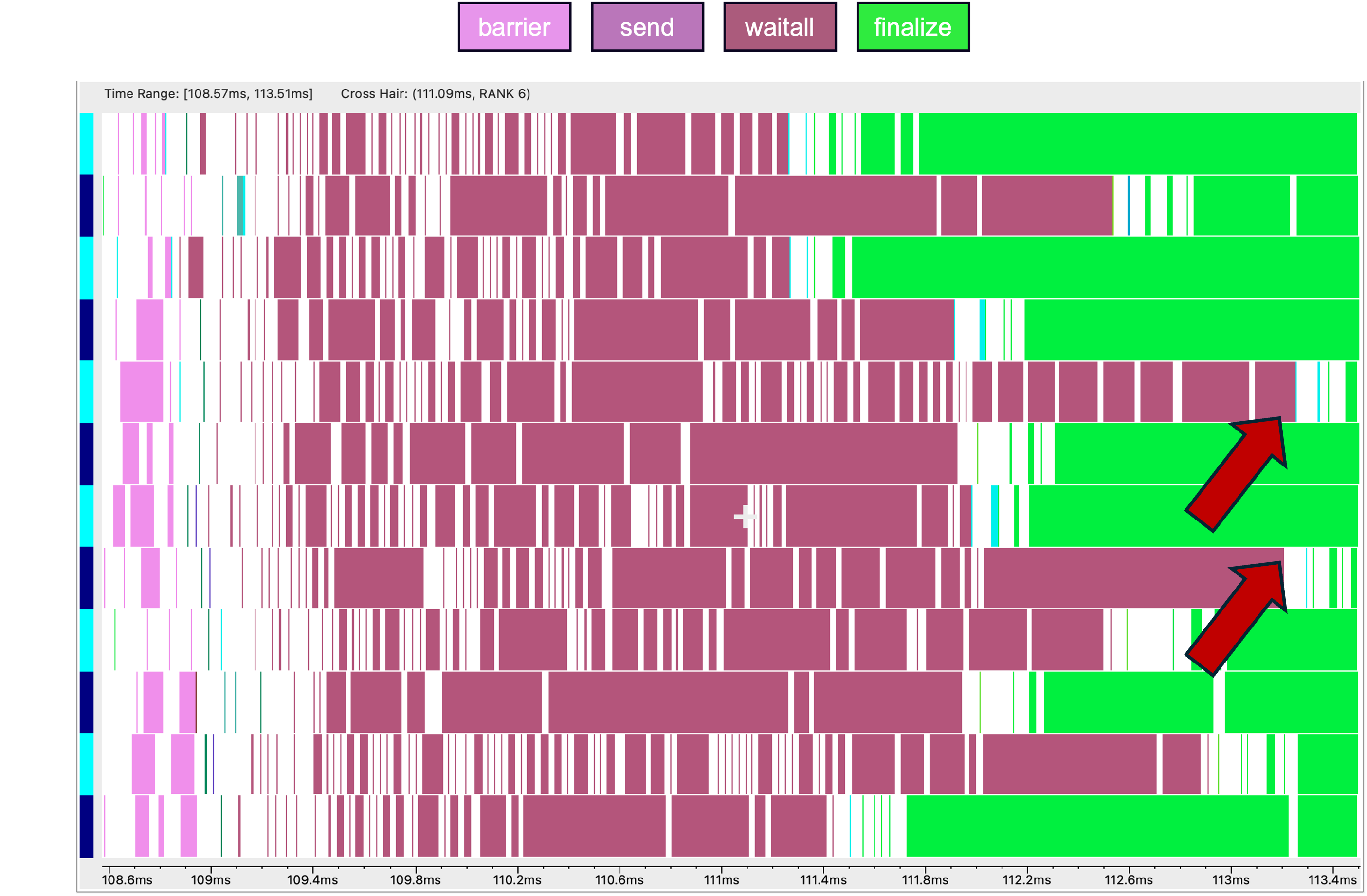 execution trace of halo exchange using blocking send/recv ordering